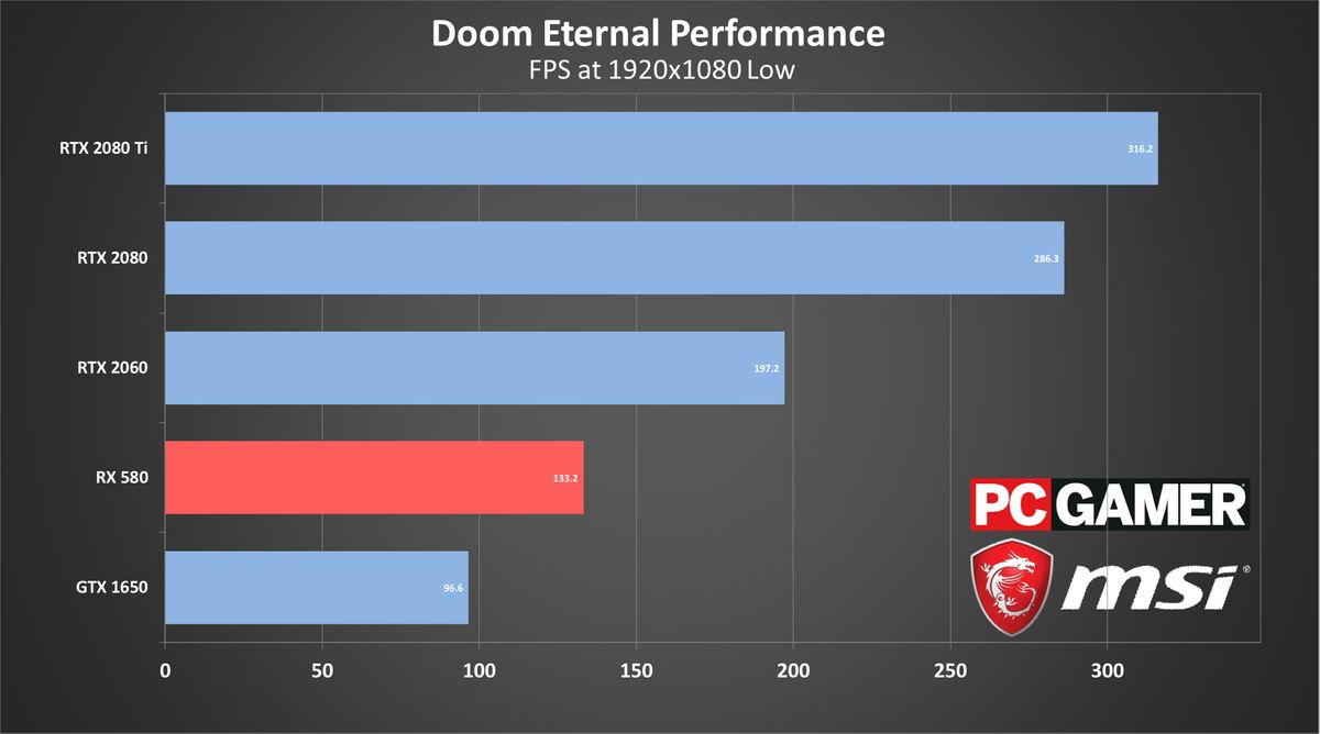 Doom Eternal Best Settings Improve Your Fps With These Tweaks Pc Gamer