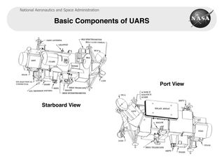 These two diagrams detail the basic components of NASA's UARS satellite.