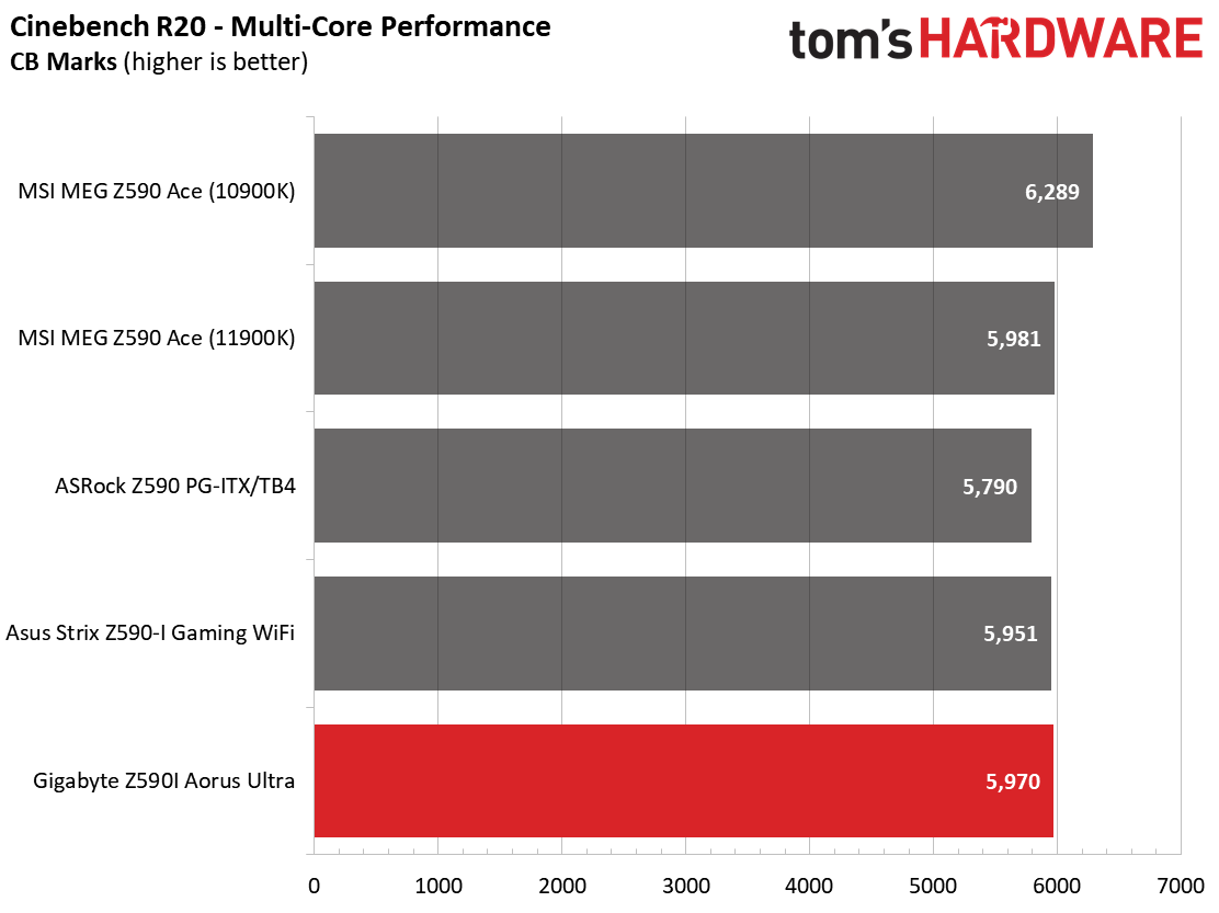 Z590 ITX Boards