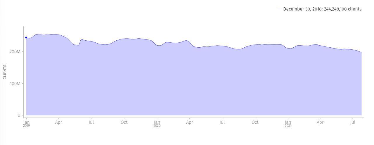 Firefox Data
