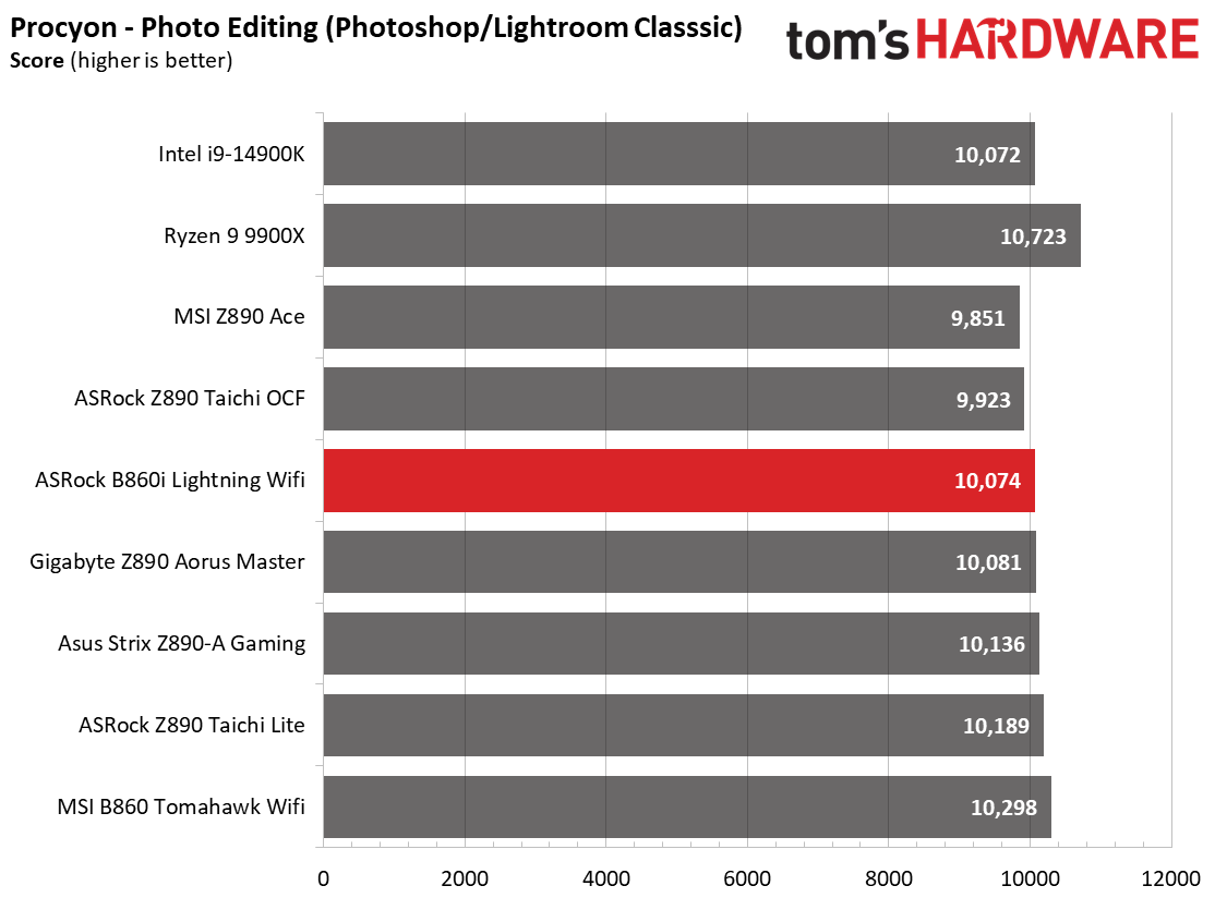 ASRock B860I Lightning Wifi