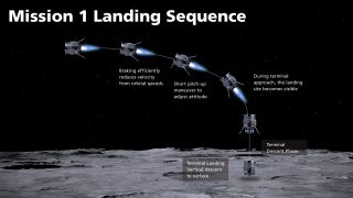 image showing multiple phases of a spacecraft firing its engines and landing on the moon. the last image shows the lander on top of the moon's surface. black space is in behind