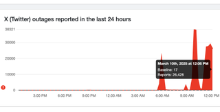 Downdetector going down X outage