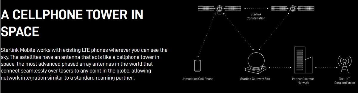 Starlink Mobile