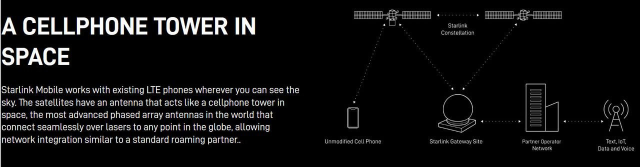 Starlink Mobile