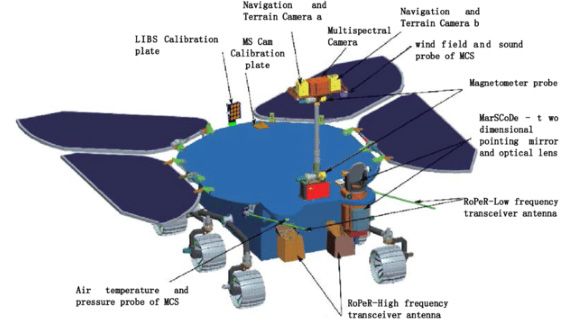 China's Mars rover.