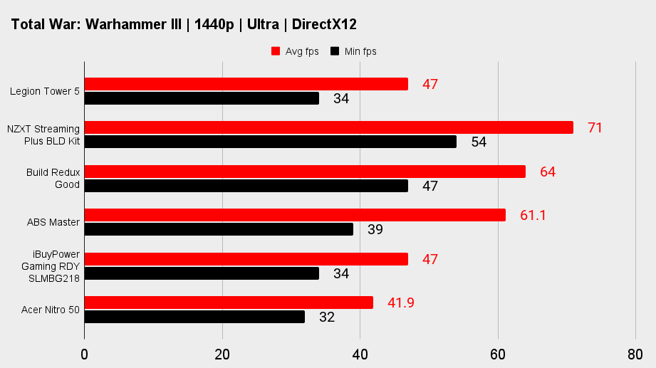 Lenovo Legion Tower 5 benchmarks