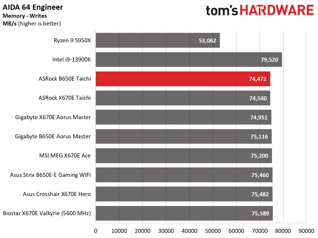 ASRock B650E Taichi