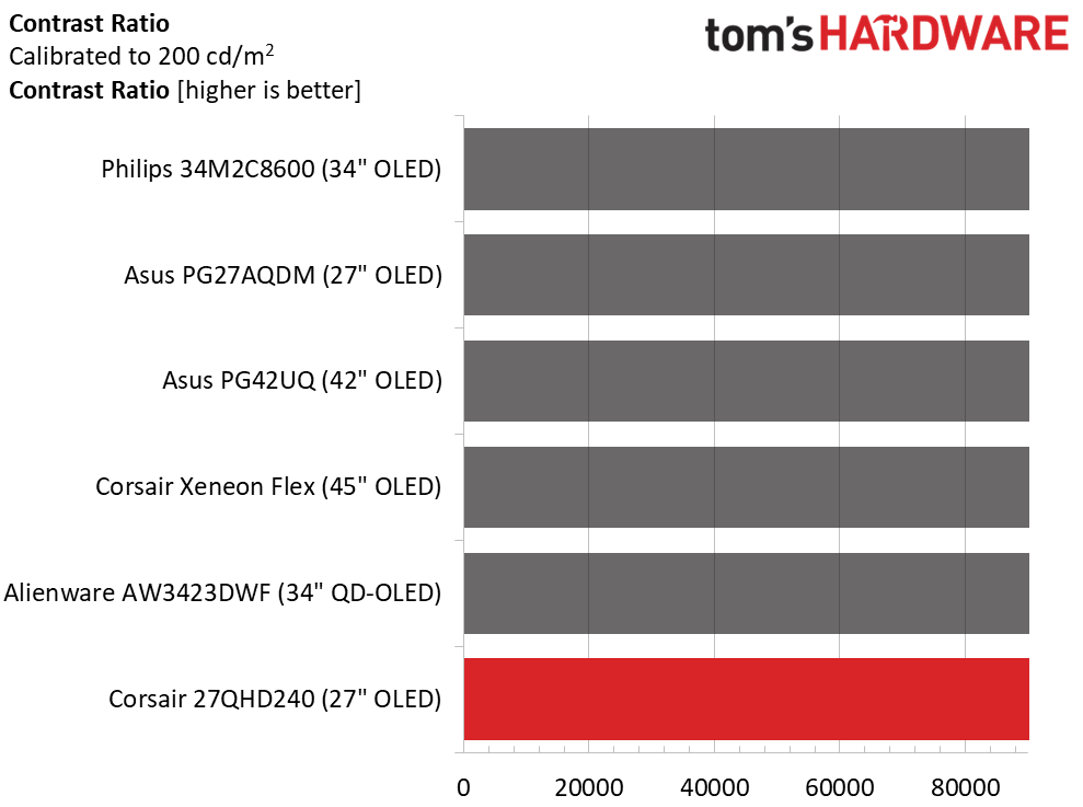 Corsair Xeneon 27QHD240