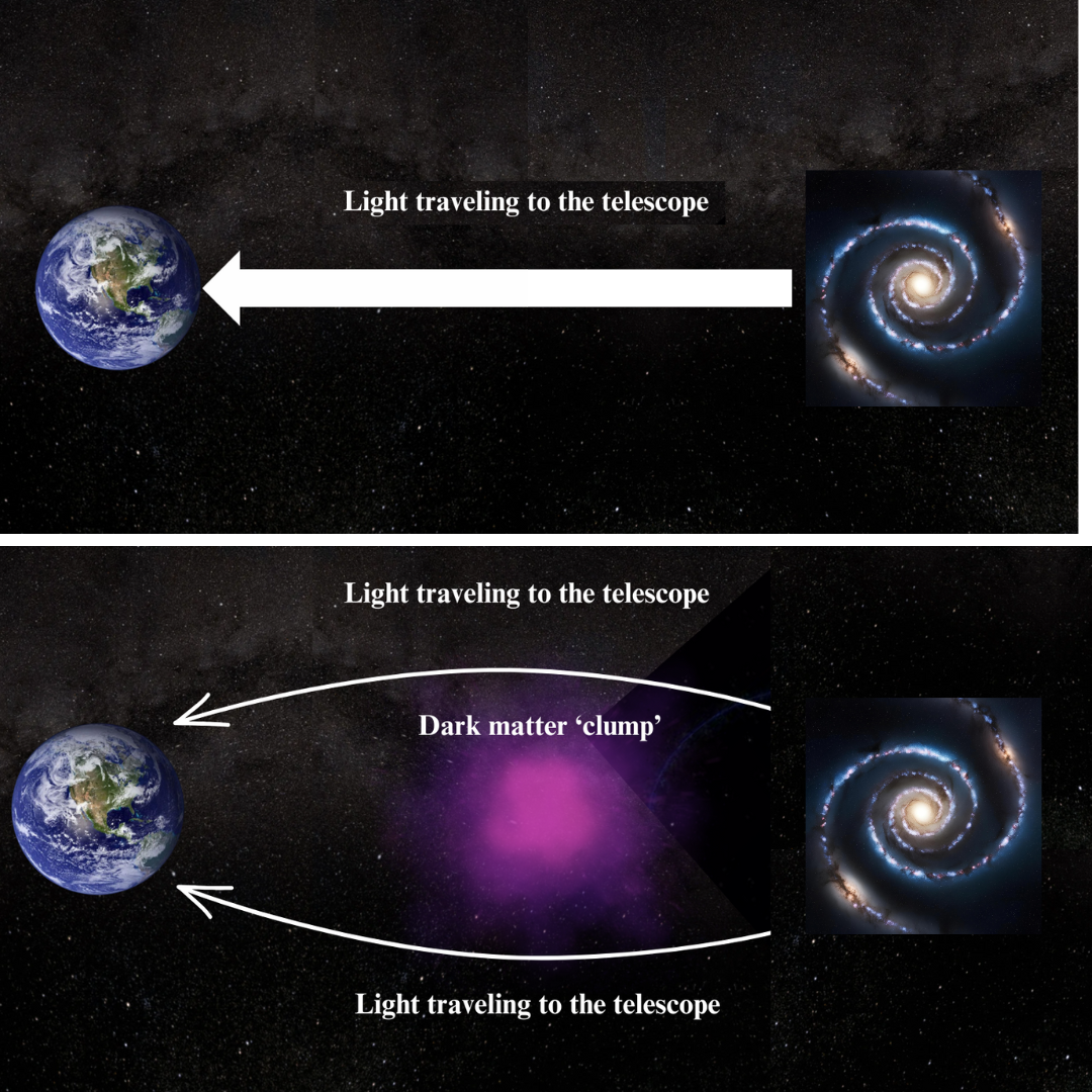 Dark matter 'lampshades' dimming stars could solve one of the greatest ...