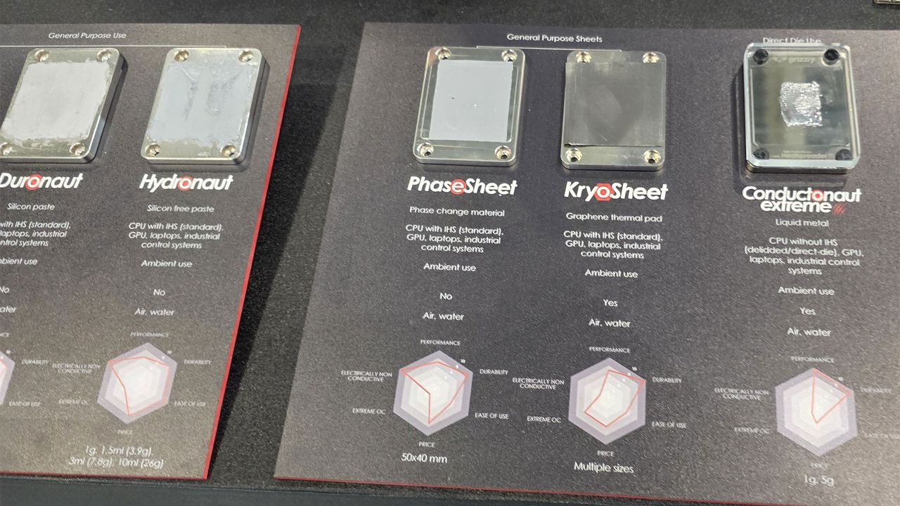Thermal Grizzly at Computex 2025