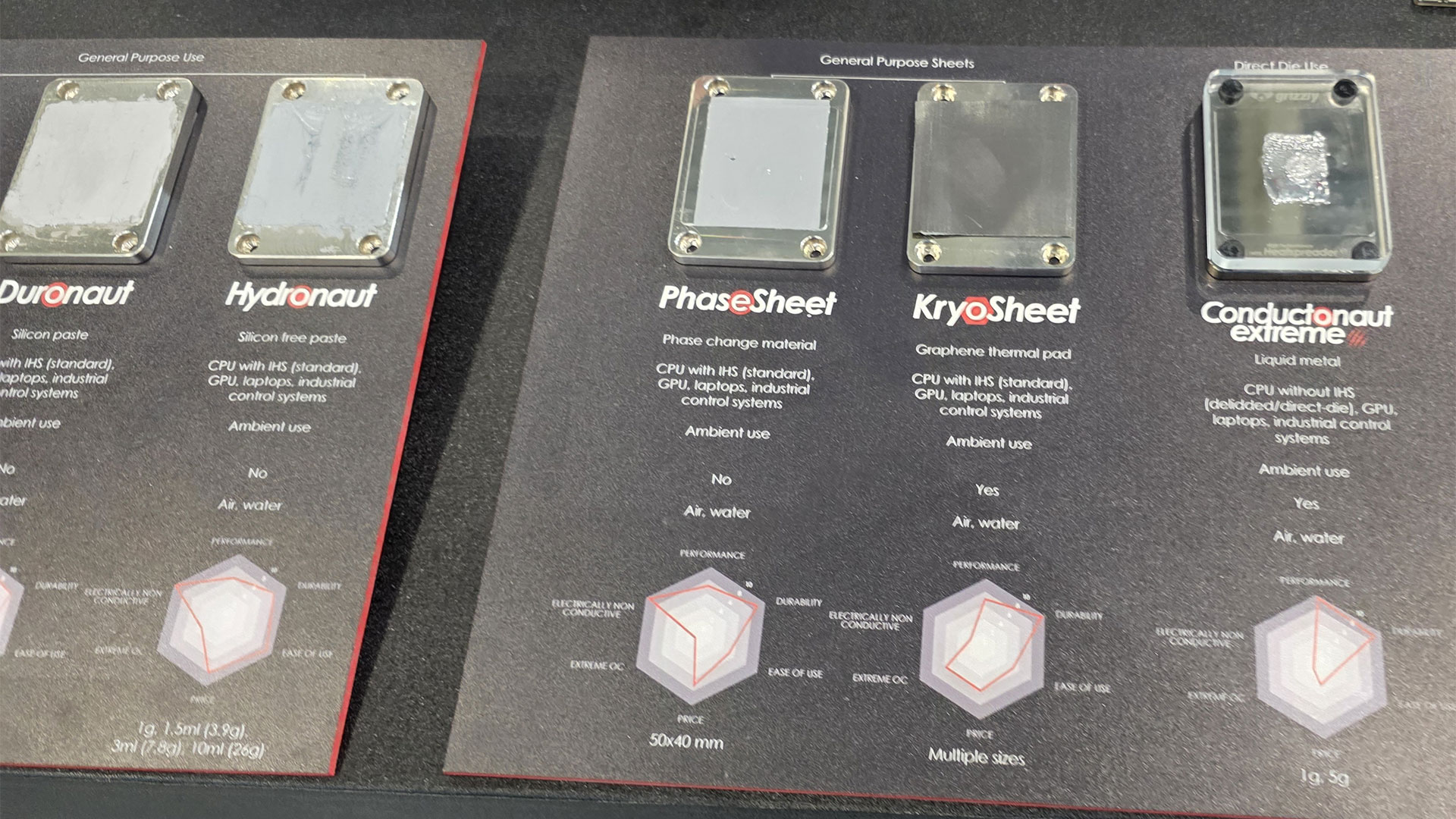 Thermal Grizzly at Computex 2025