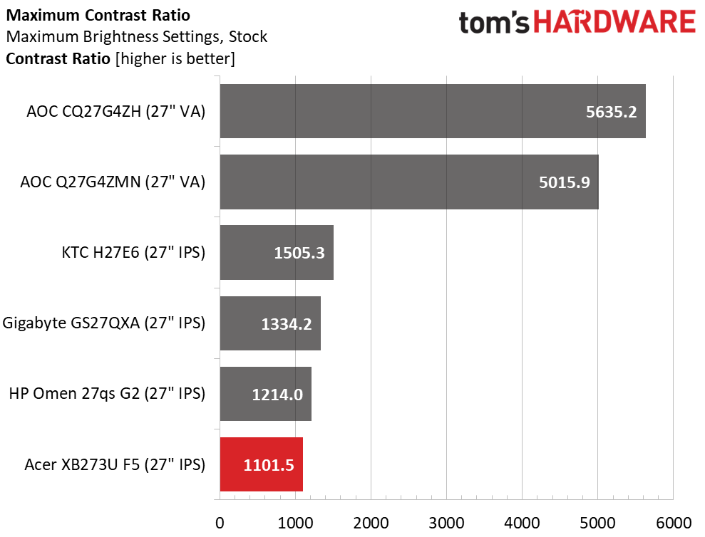 Acer Predator XB273U F5