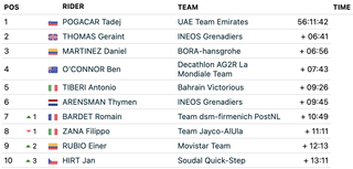 Giro d'Italia GC after stage 15