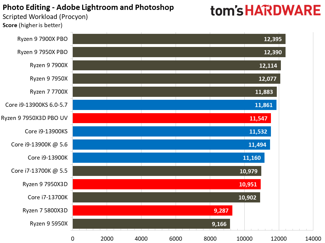 7950X3D