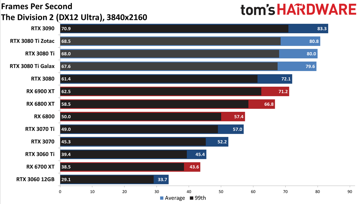 Galax GeForce RTX 3080 Ti SG
