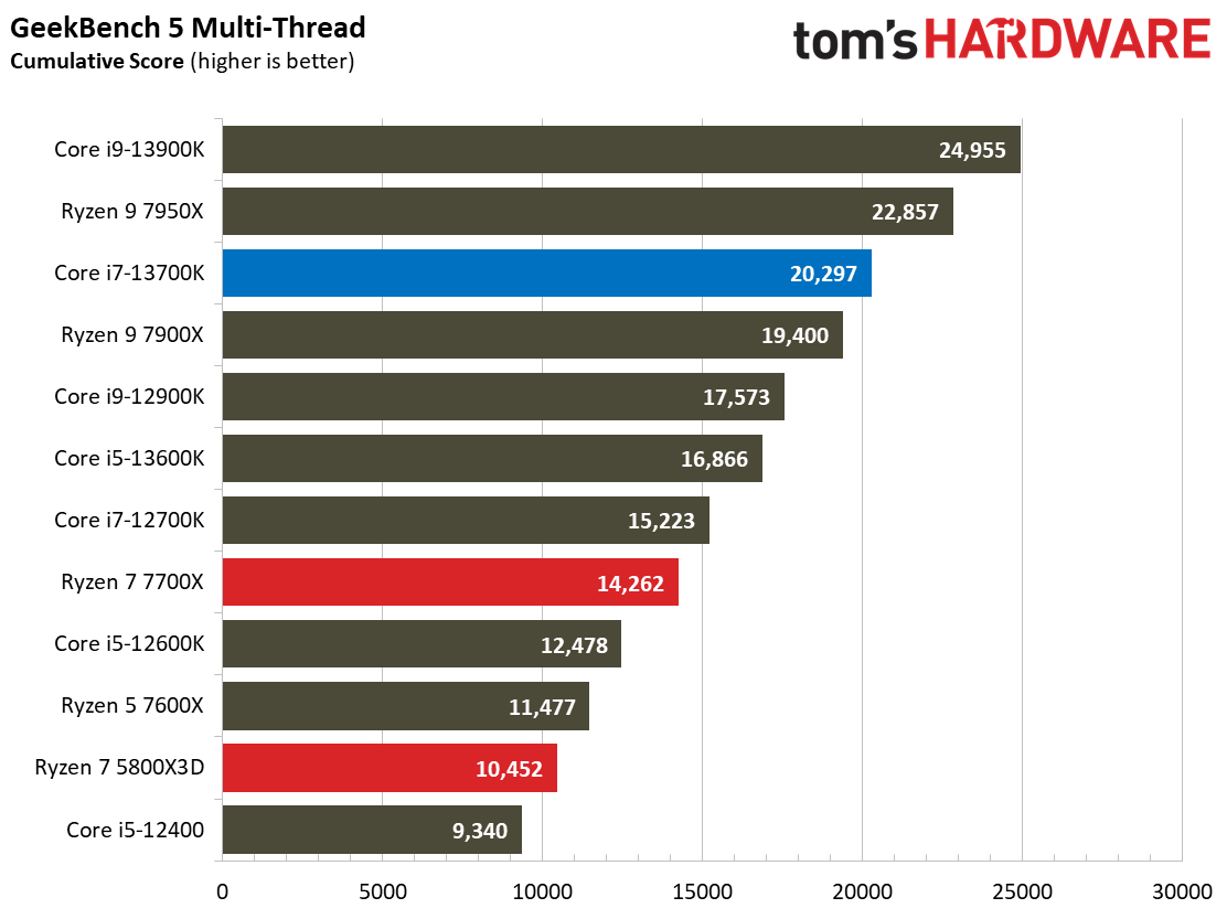 Core i7-13700K