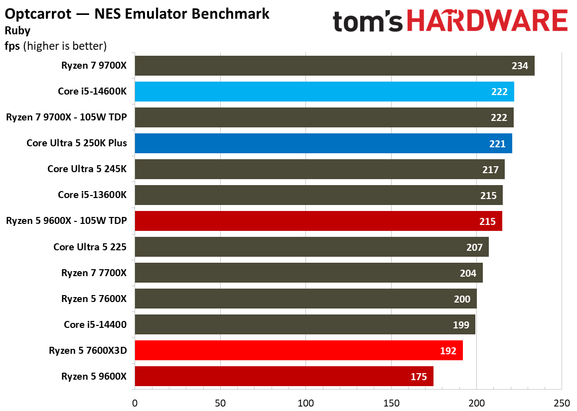 AMD Ryzen 5 7600X3D