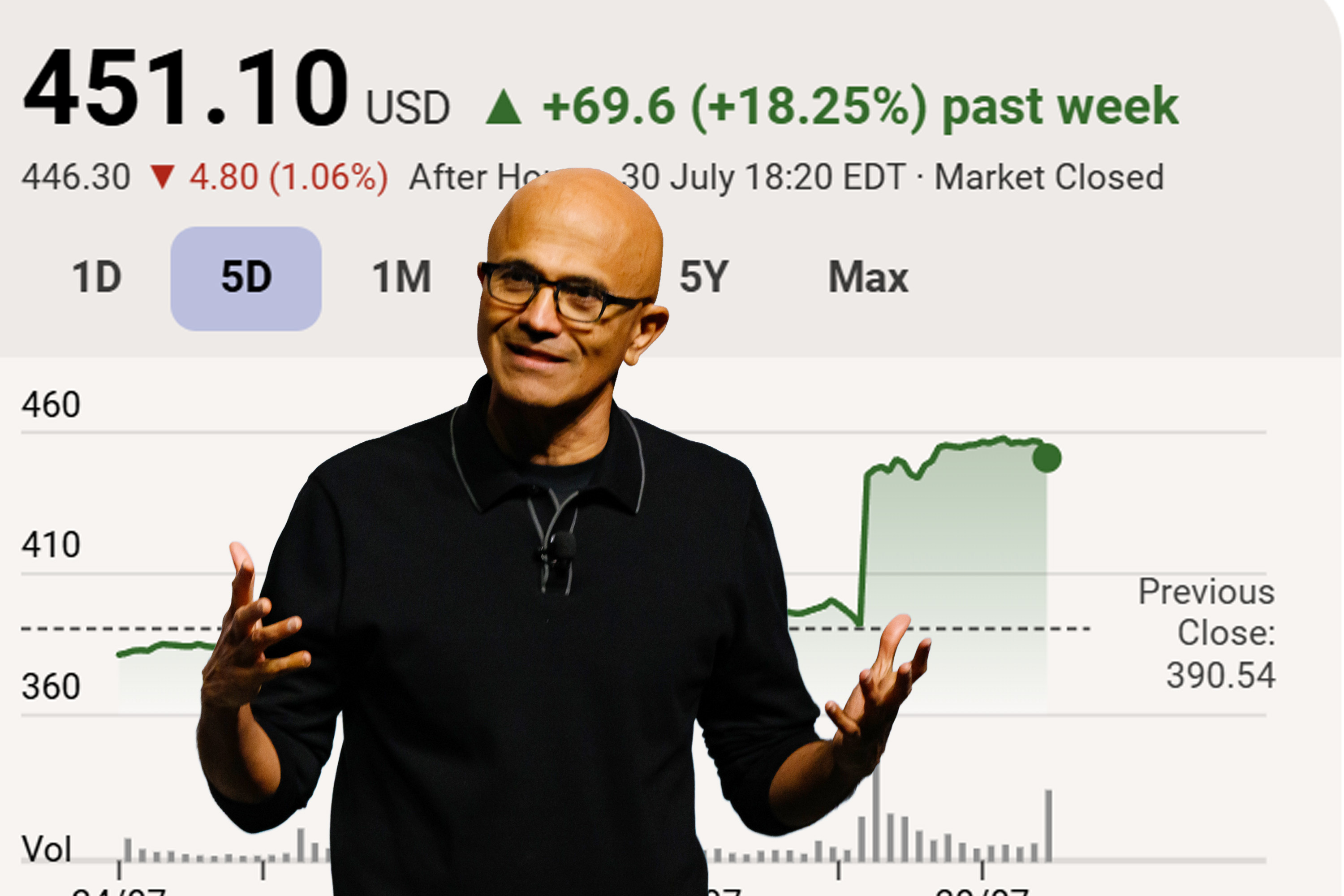 Microsoft CEO Satya Nadella with a stock price rally background