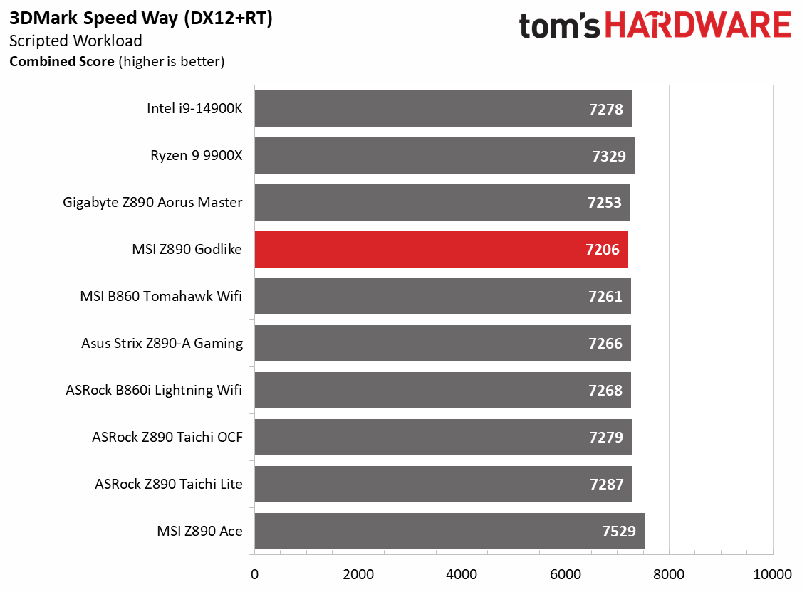 MSI Z890 Godlike