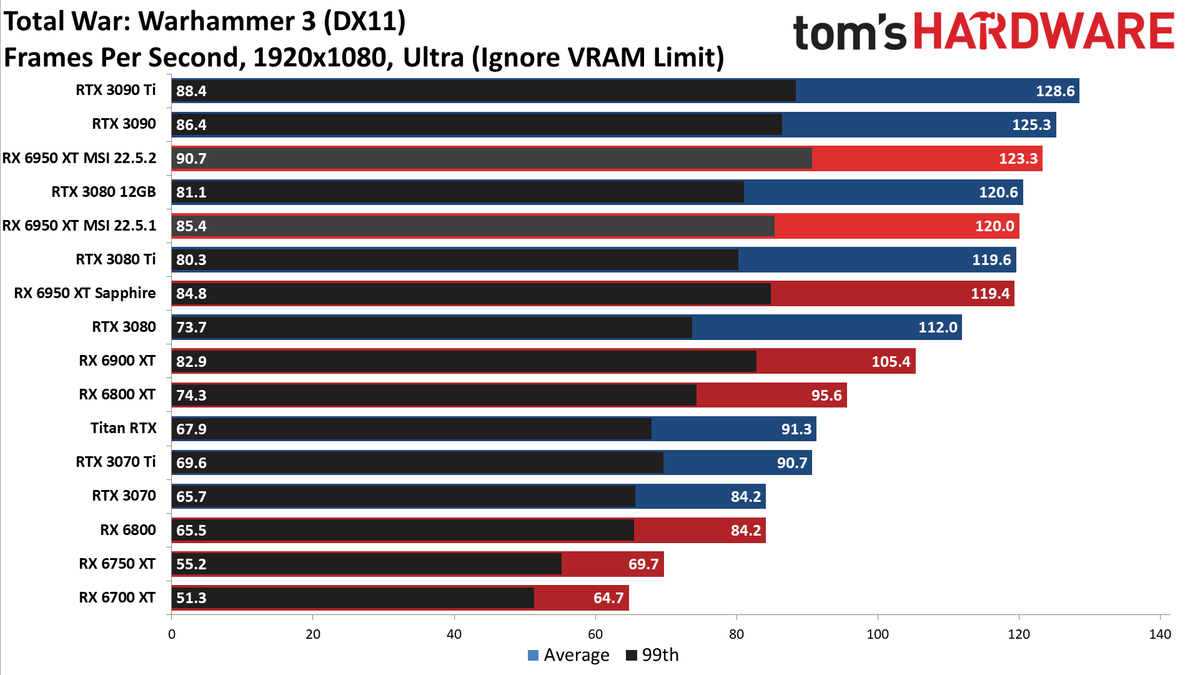 MSI Radeon RX 6950 XT Gaming X Trio