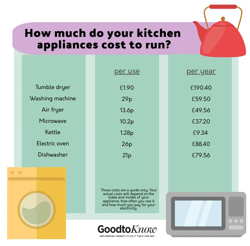 How much does it cost to boil a kettle in 2022?