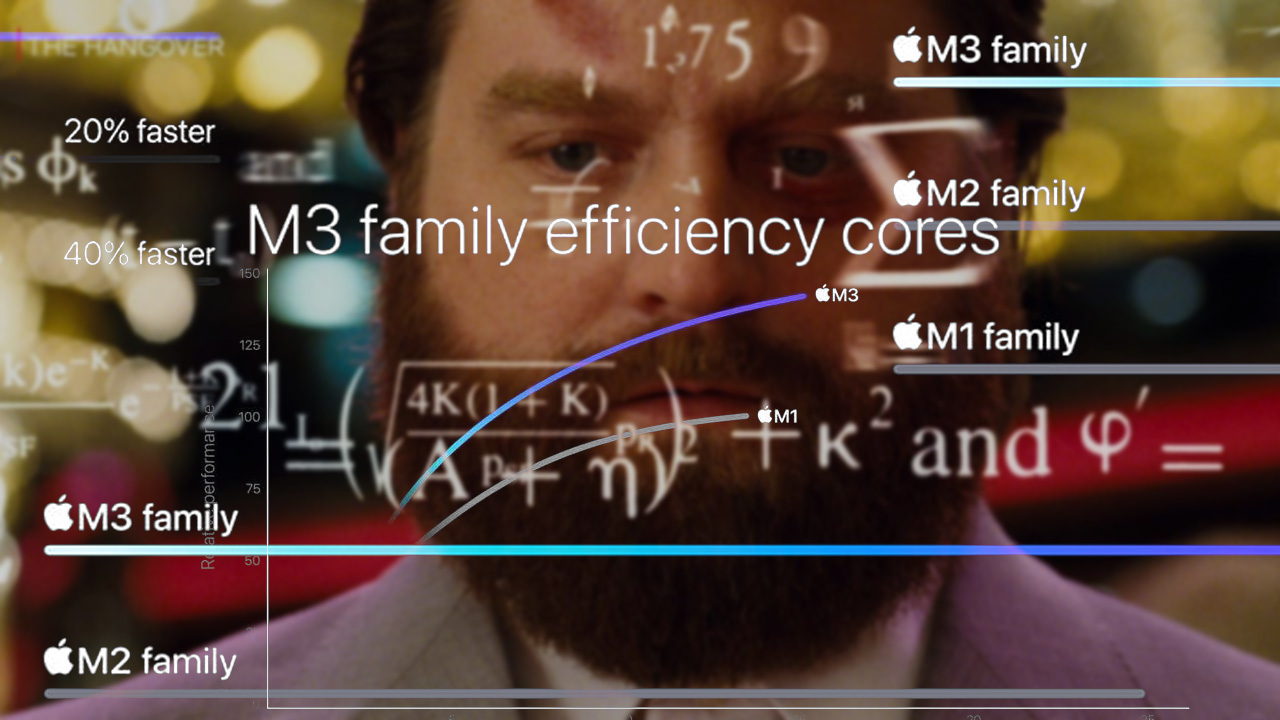 Trying to understand Apple's graphs is like being Alan in The Hangover