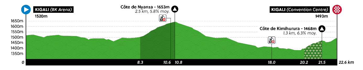 The course for the 2025 World Championships time trial