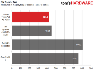 Lenovo ThinkPad X1 Nano