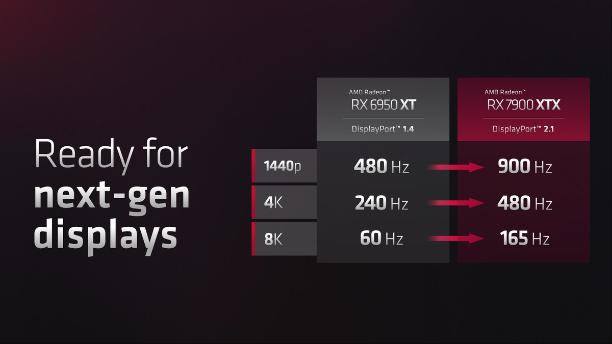 AMD RDNA 3 and Radeon RX 7900 XT / XTX Slide Deck