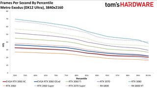 Đánh giá Card đồ họa GeForce RTX 3060 12GB DDR6, ra mắt vào cuối tháng 2 82 GeForce RTX 3060