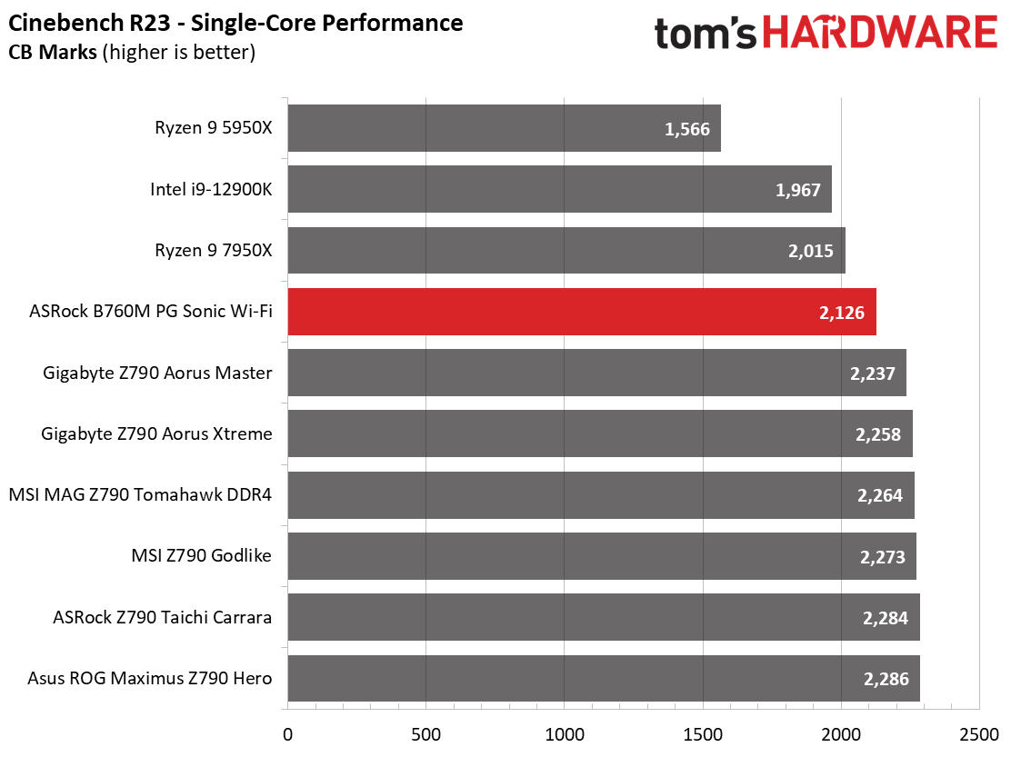 ASRock B760M PG Sonic Wi-Fi