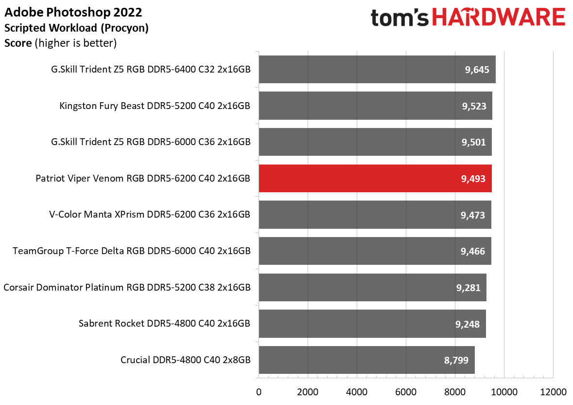 DDR5 Review