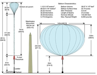 NASA's giant BRRISON project balloon will be taller than the Washington Monument at sea level when it launches to hunt Comet ISON. Once it has reached its goal altitude — for this mission, around 120,000 feet — the balloon will expand to a size larger than a football field.