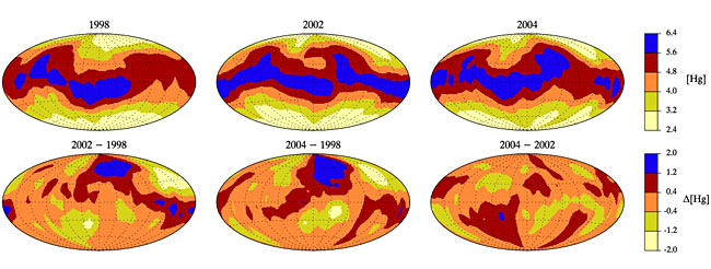 Stars Have Earth-Like Weather