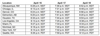 This table shows moonrise times for April 16-18, 2011, at North American locations.