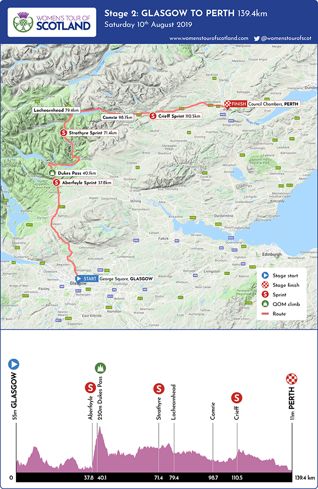 2019 Women's Tour of Scotland stage 2