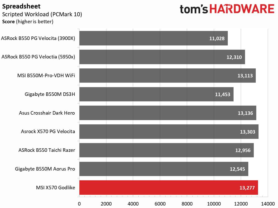 MSI X570 Godlike