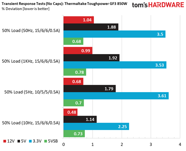 Thermaltake Toughpower GF3 850W