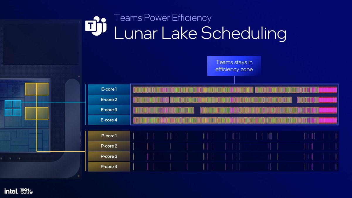 Lunar Lake Architecture