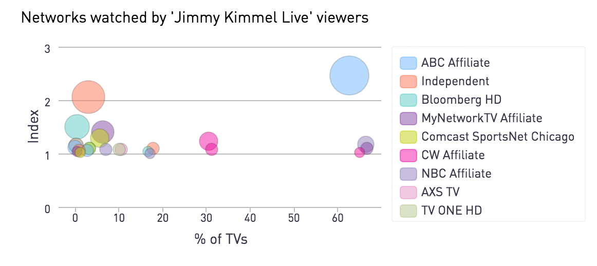 The Late Shift A Deep Dive Into Current Viewership Trends for Late