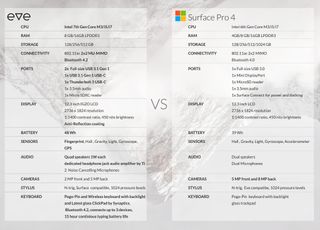 Eve V vs SP4