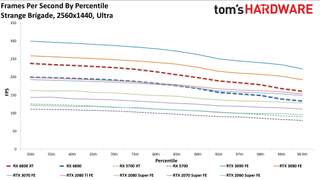 AMD Radeon RX 6800 Gaming