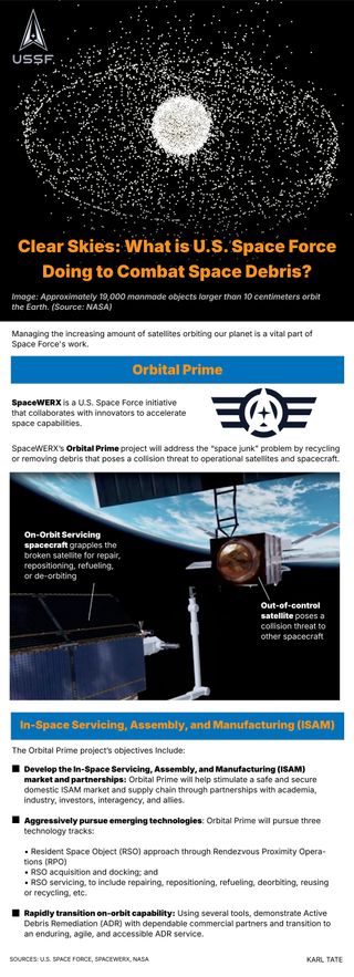 An infographic on space debris