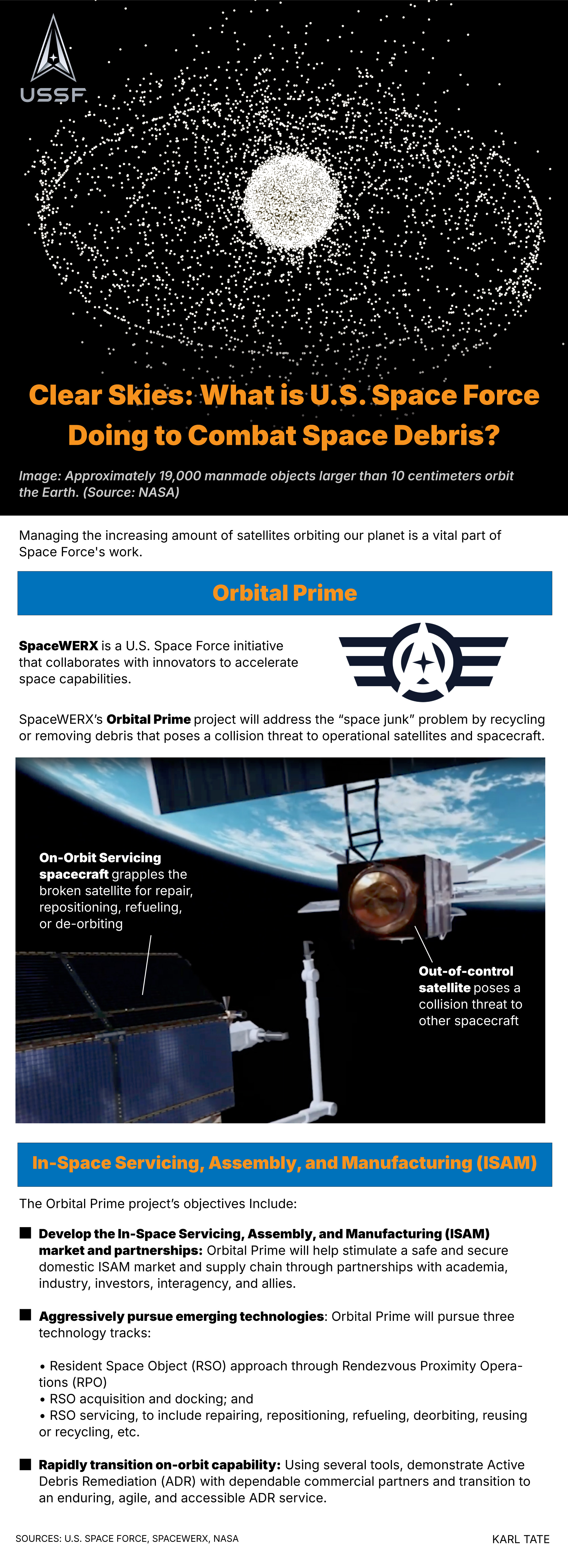 An infographic about space debris