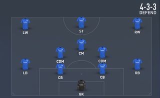 fifa 22 formations - 433