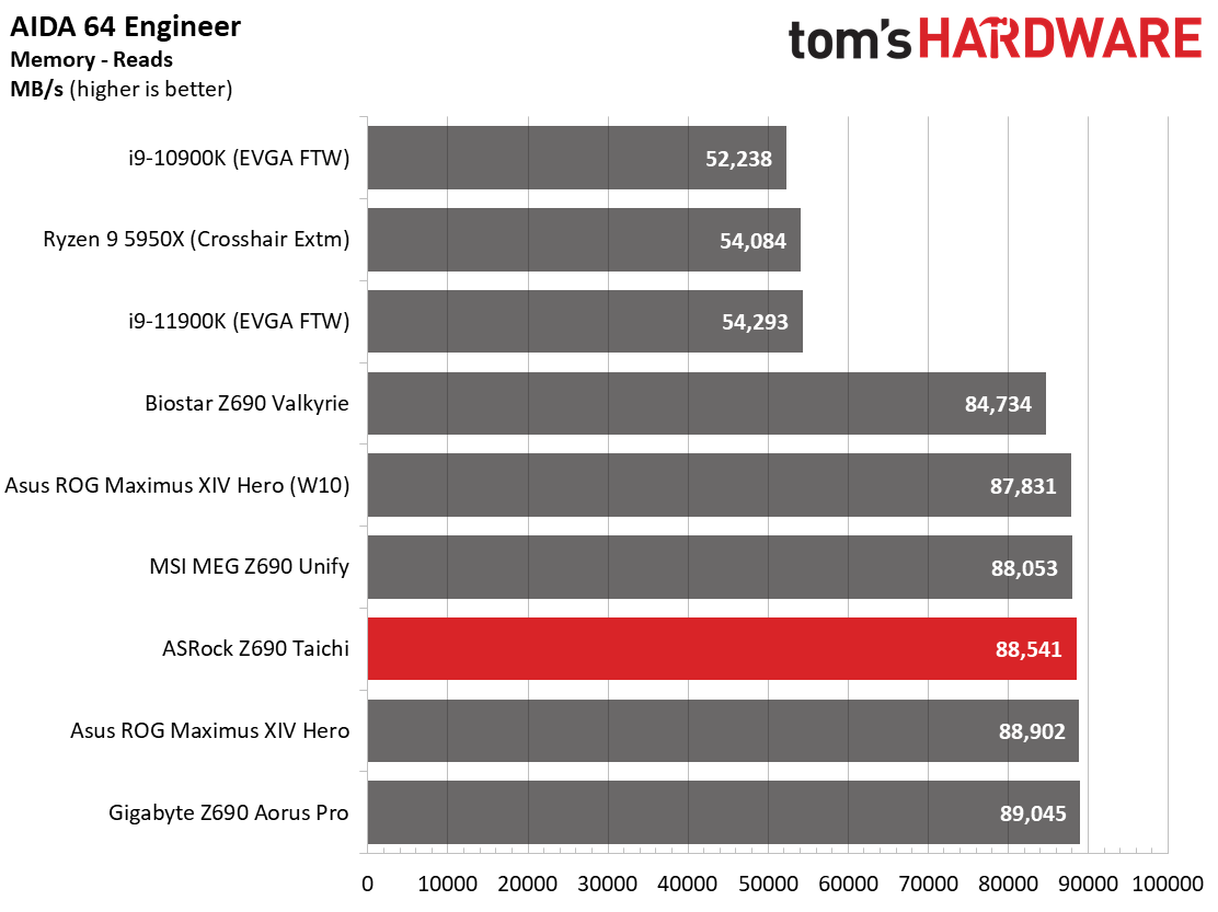 ASRock Z690 Taichi