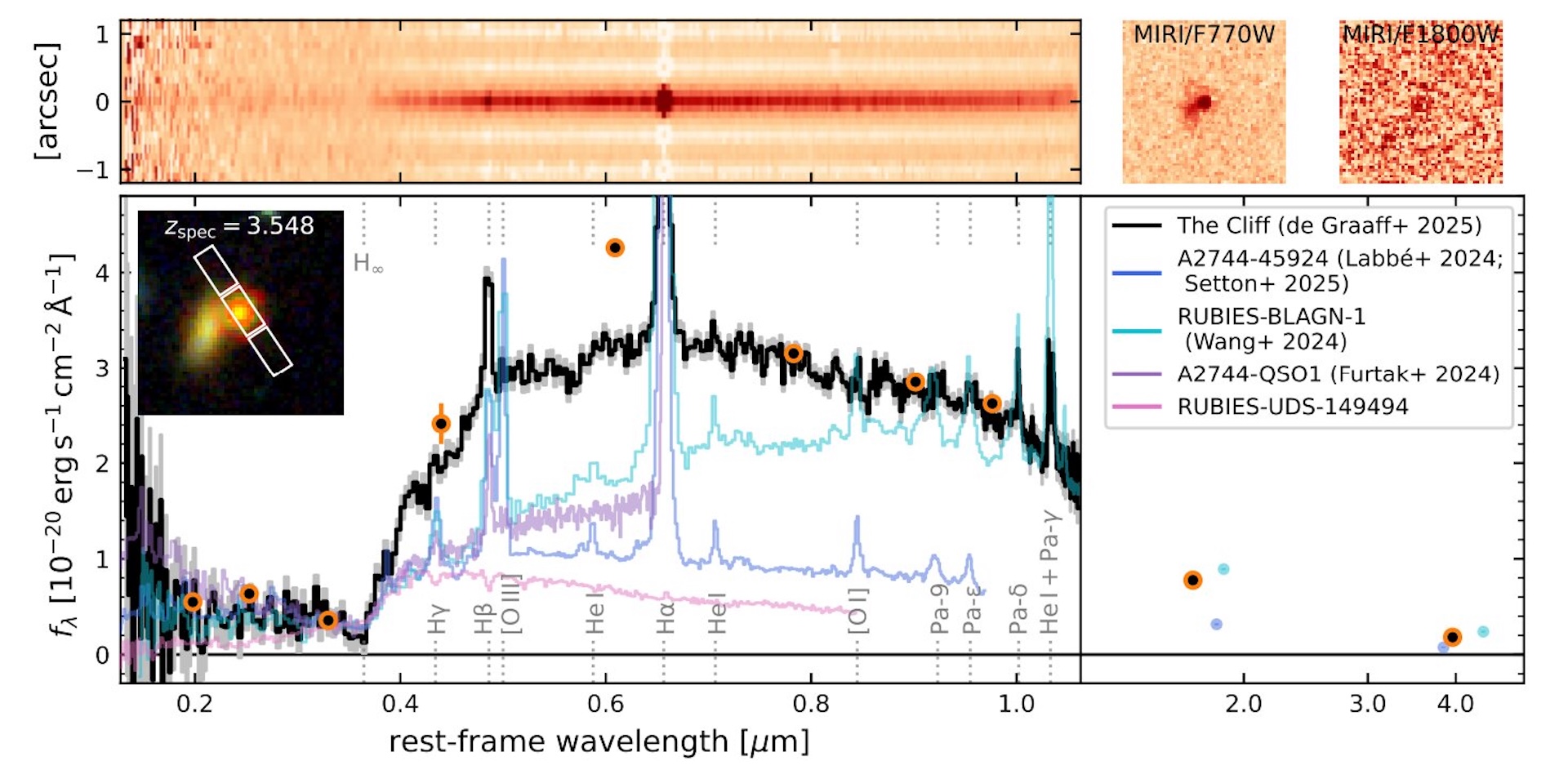 a diagram showing the light spectrum of a red object