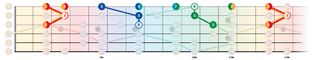 TGR383 Pickup Music Triads Lesson