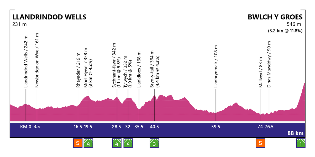 Cycling fan designs route for a women's Grand Tour in the UK